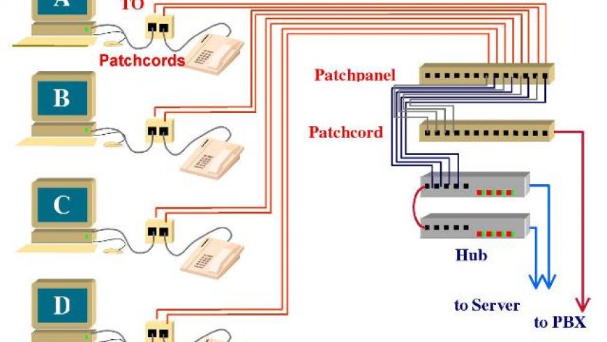 ΔΟΜΗΜΕΝΗ ΚΑΛΩΔΙΩΣΗ – Structured Cabling